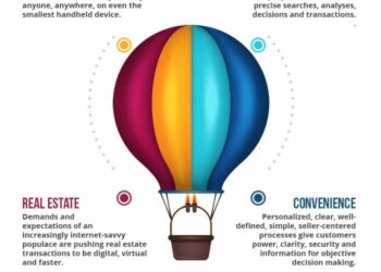 How Are IBuyers Changing Real Estate? - Real Estate Trend Shark