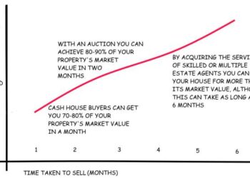 6 Tips to Sell Your House Fast - Bombay RE
