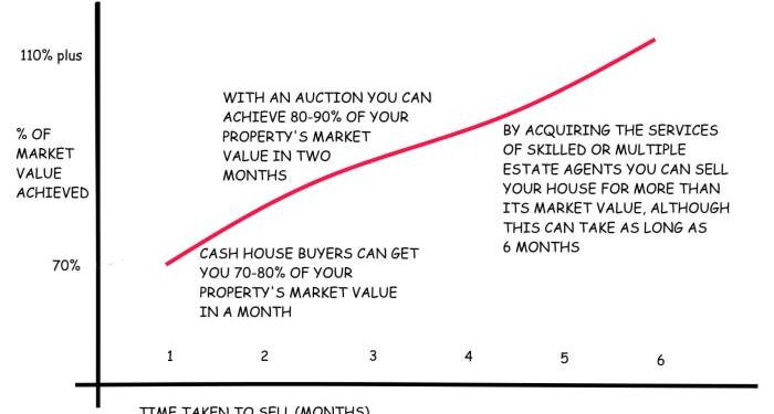 6 Tips to Sell Your House Fast - Bombay RE